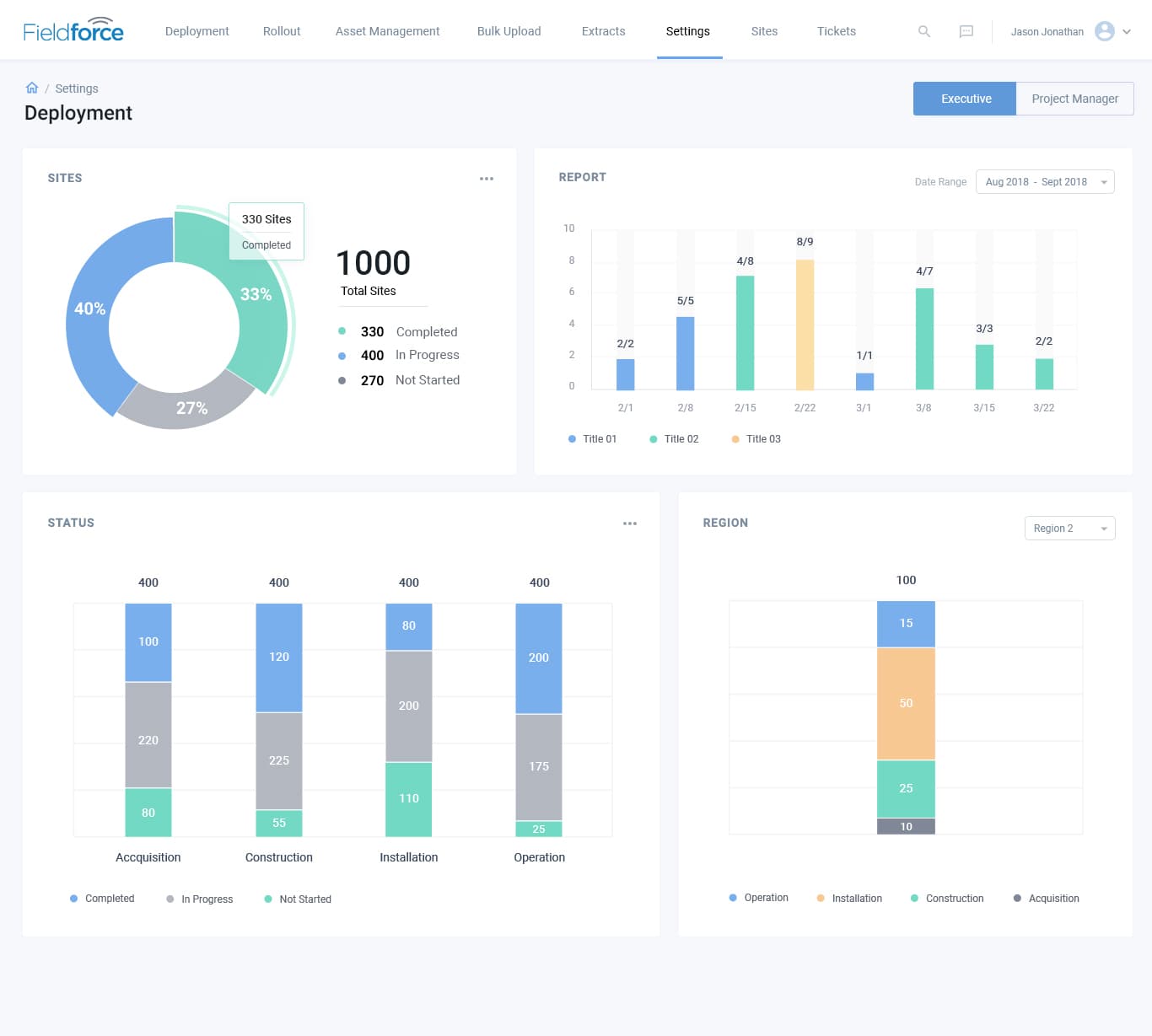 Fieldforce deployment dashboard