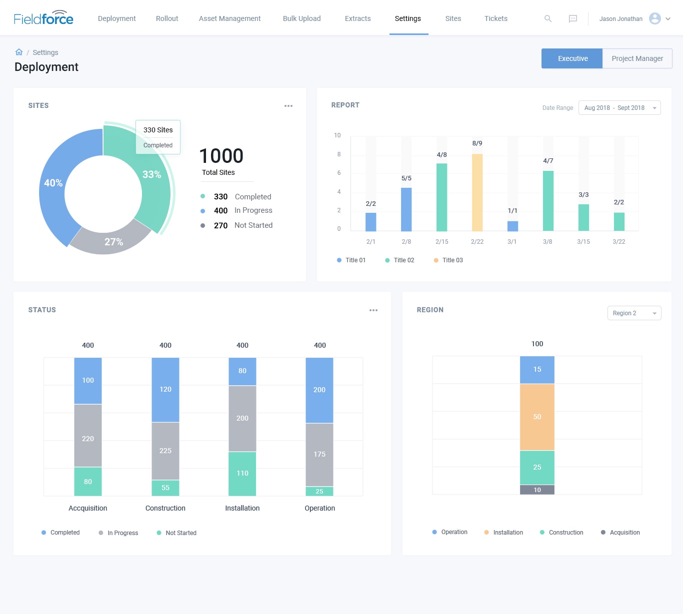 Fieldforce design system dashboard reference