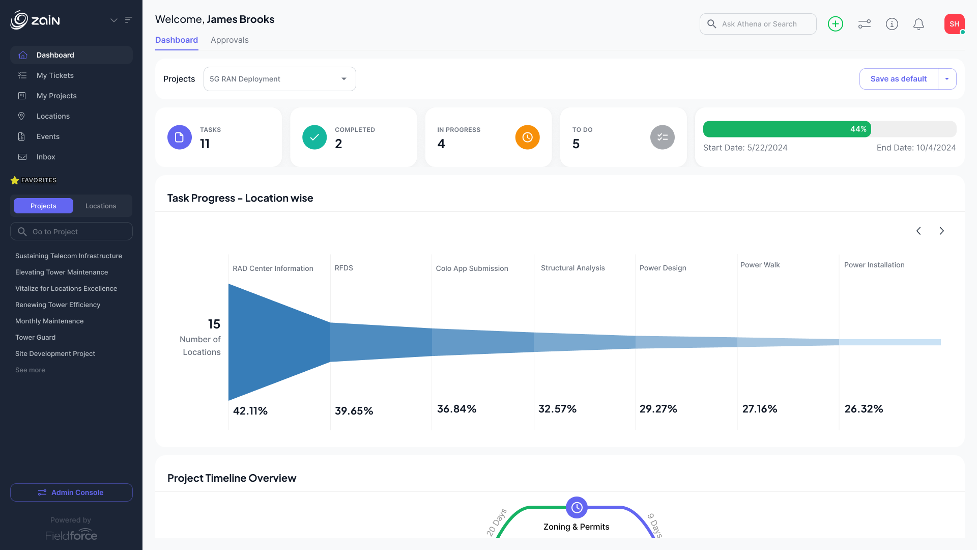The SaaS product after starting a UX design subscription